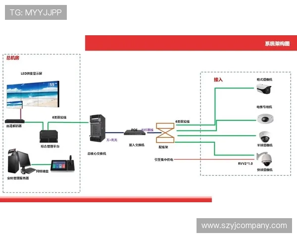 体育场馆智能化消防报警系统的联动机制